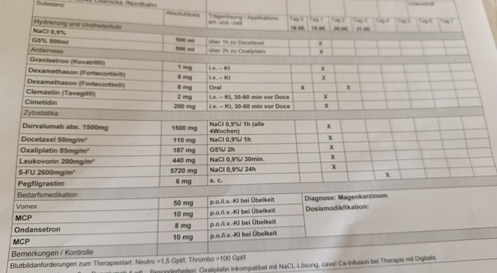 Medikamentenplan zu meiner Chemotherapie - Magenkrebs Chemo Medikamente